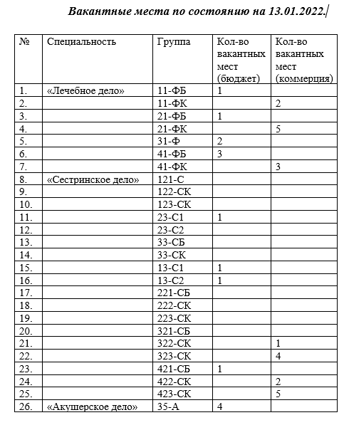 Школа 10 вакантные места