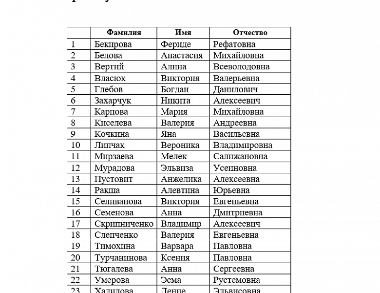 Список студентов 1 курса 23-24