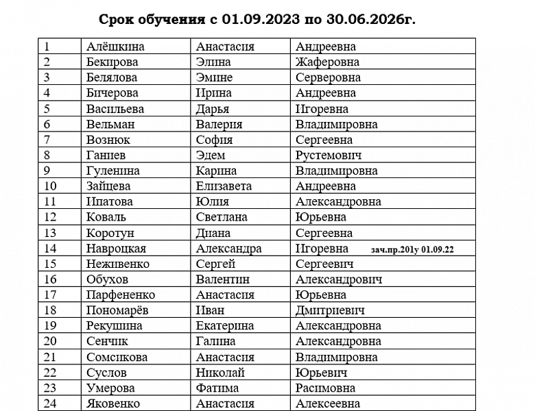 Список студентов 1 курса 23-24