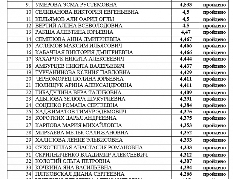 Список абитуриентов, рекомендованных к зачислению на бюджетную форму обучения, согласно протоколу №13 от 12.08.2023г. По специальности «Лечебное дело» и «Сестринское дело» 