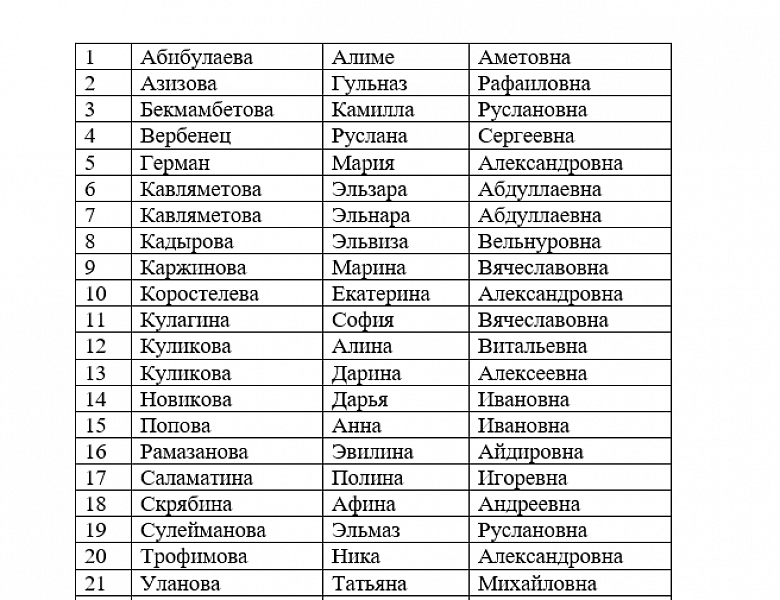 Список студентов 1 курса 23-24