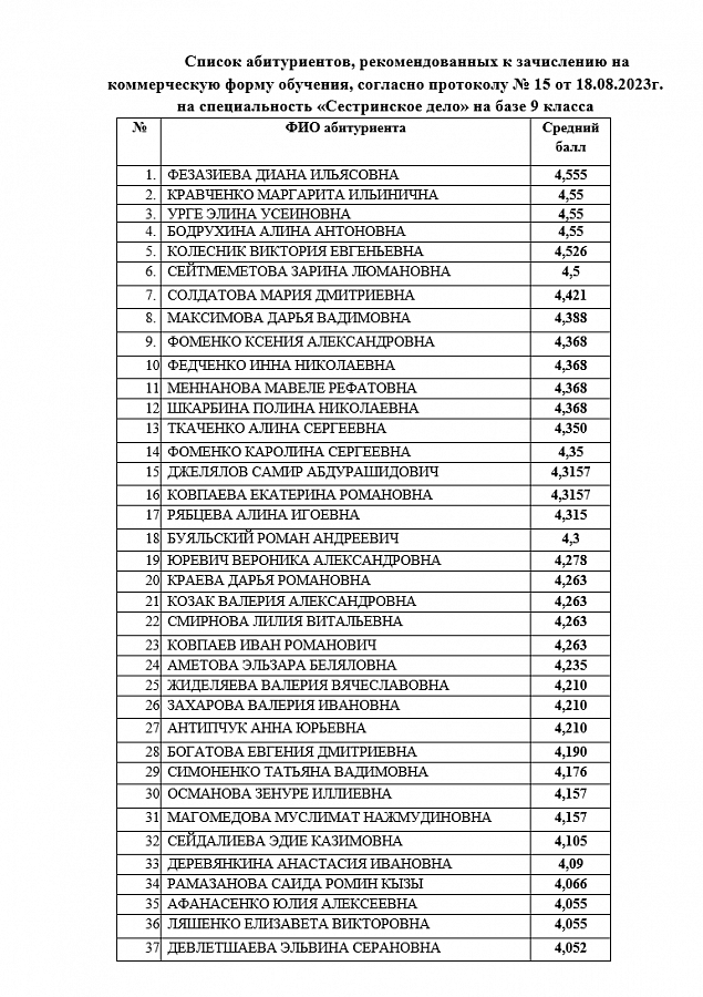 Список абитуриентов, рекомендованных к зачислению на коммерческую форму обучения, согласно протоколу № 15 от 18.08.2023г.  на специальность «Сестринское дело» и «Лечебное дело»