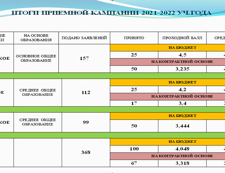 Итоги приемной компании