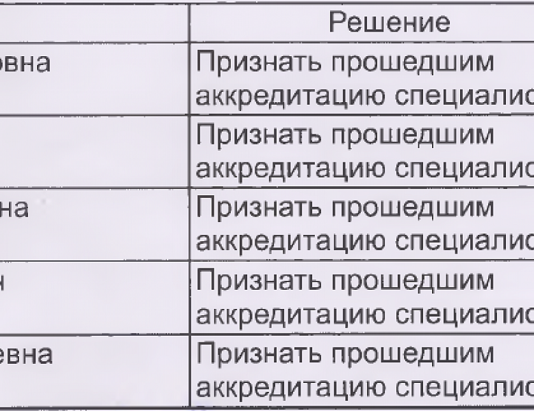 Итоги аккредитации ДПО Медицинский массаж